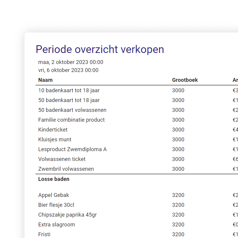 Periode overzicht