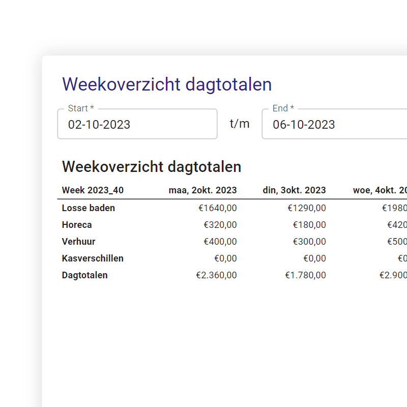 Weekoverzicht